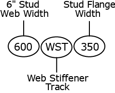 WST Clip Nomenclature